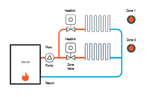 THermostat-heating-controls Smart heating control
